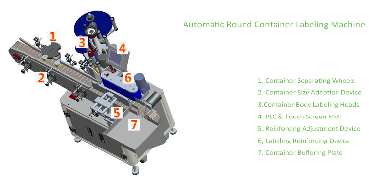 T Lodret type automatisk rund containermærkningsmaskine
